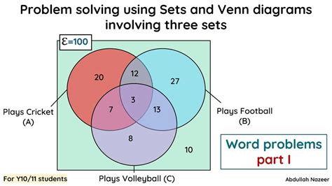 venn diagram problem and there solution