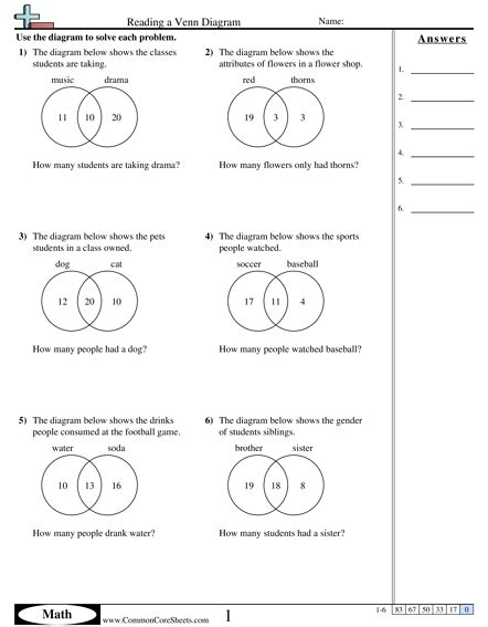 Venn Diagram Worksheets Common Core Sheets Math Venn Diagram Worksheet - Math Venn Diagram Worksheet