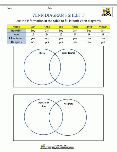 Venn Diagram Worksheets Mathinenglish Com Using Venn Diagrams Worksheet - Using Venn Diagrams Worksheet