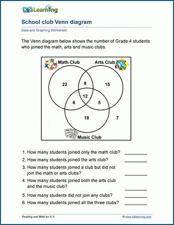 Venn Diagrams 3 Sets Worksheets K5 Learning Venn Diagram Practice Worksheet - Venn Diagram Practice Worksheet