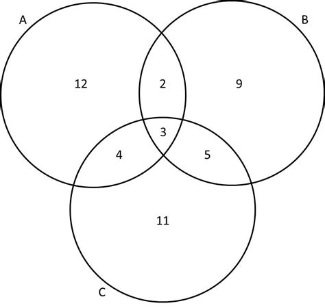 Venn Diagrams Math Goodies Venn Diagram Worksheet Math - Venn Diagram Worksheet Math