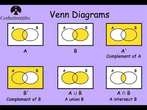 Venn Diagrams Practice Questions Corbettmaths Venn Diagram Worksheet Math - Venn Diagram Worksheet Math