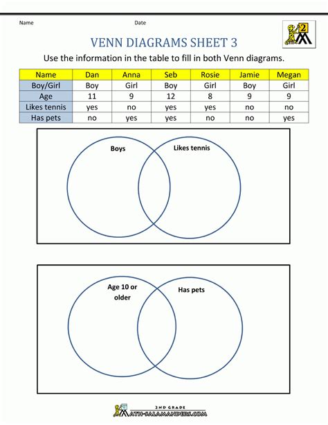 Venn Diagrams Worksheets Venn Diagram Math Worksheets - Venn Diagram Math Worksheets