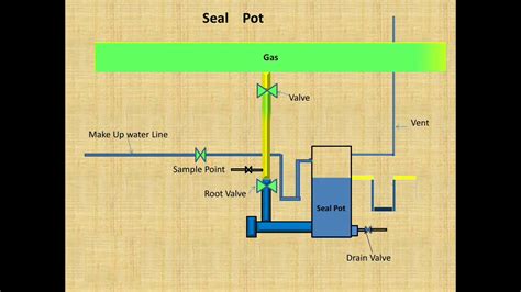 vent seal pot design vent tank