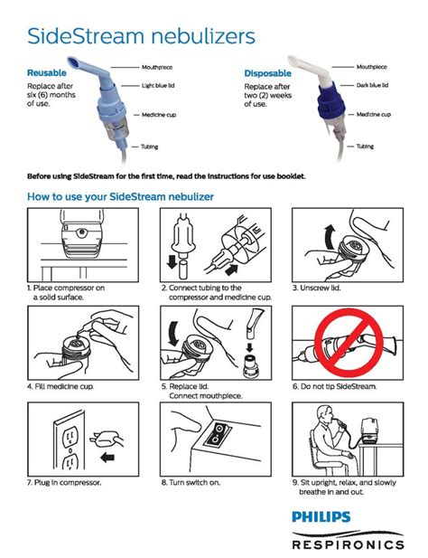 Read Online Ventavis Nebulizer Manual Guide 