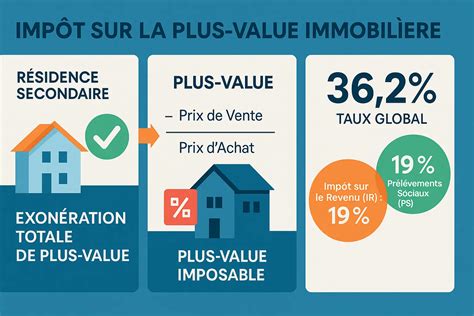 vente maison secondaire impot