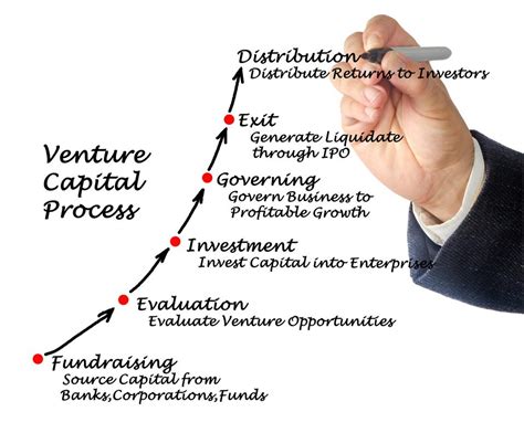 Full Download Venture Capital And The Finance Of Innovation 