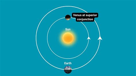 Venus Index Circuit