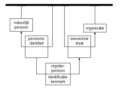 veralgemenisering