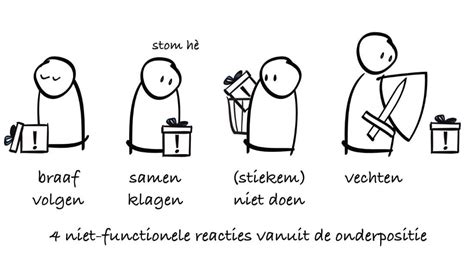 verandering synoniem