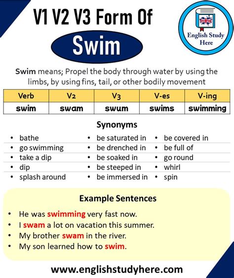 Verb 3 Swim