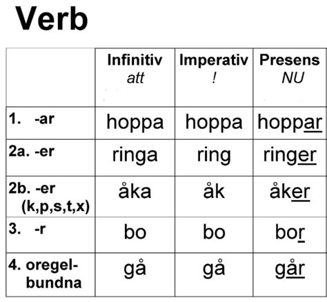 verb former