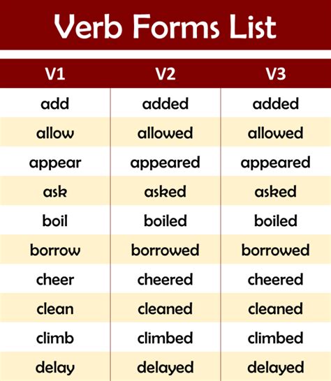 Verb Forms List