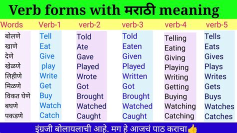 Verb In Marathi