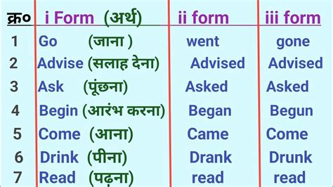 Verb Ki Form