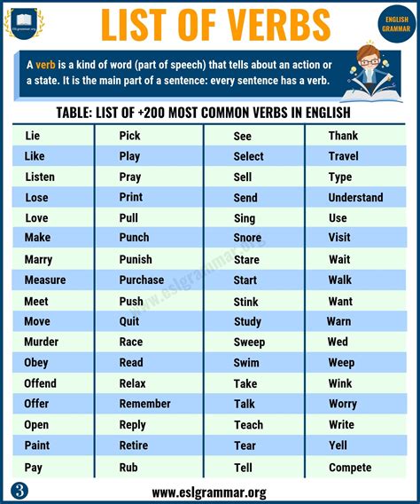Verb Or Not A Verb Printable K 1st Verbs For 1st Grade - Verbs For 1st Grade