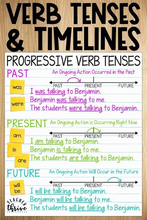 Verb Tenses And Timelines 8226 Teacher Thrive Verb Tenses 3rd Grade - Verb Tenses 3rd Grade