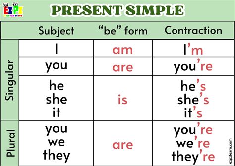 Verb Tobe In Present