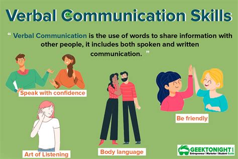 Verbal Communication Explained