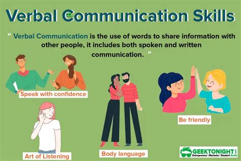 Verbal Communication Skills Guide Amp Tips For 2023 Written And Verbal Communication Skills Resume - Written And Verbal Communication Skills Resume