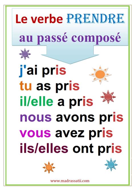 Verbe Prendre Passé Composé
