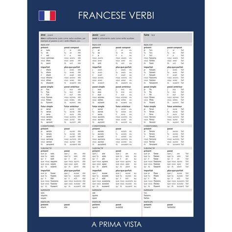 verbi in francese