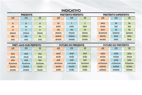 Verbo Com I