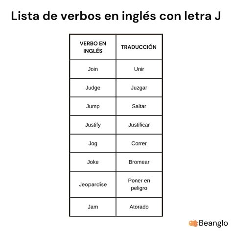 Verbo Com J