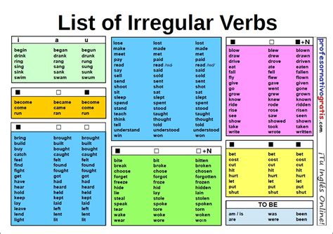 Verbo Irregular Ingles