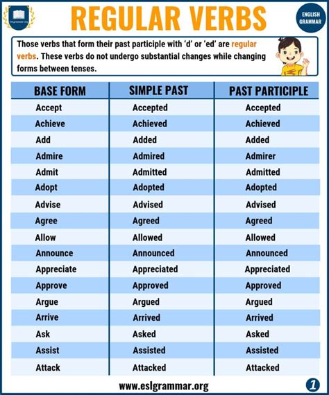 verbo non accusativo - Unaccusative verb - abcdef.wiki