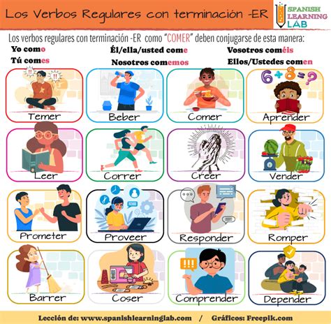 Verbos Con A