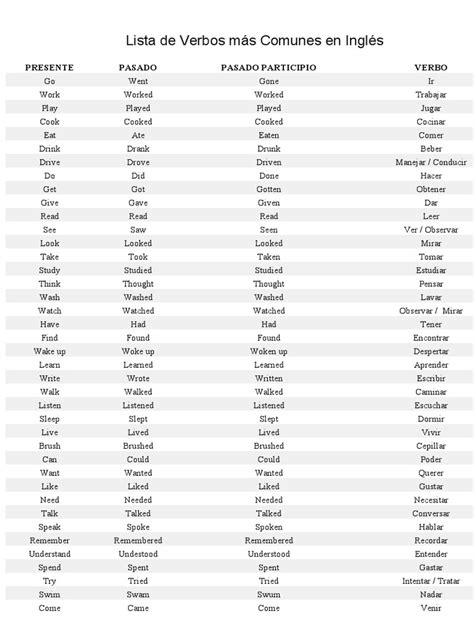 Verbos En Inglés