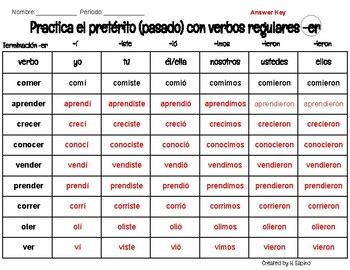 Verbos Terminados En Ar
