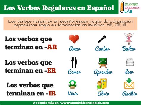Verbos Terminados En Ar Er Ir
