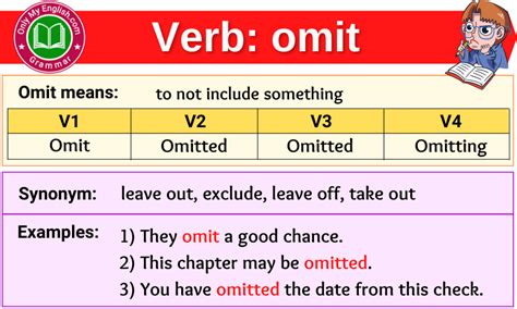 verbs - Omitting "that is/that are" and "its/their" - English …