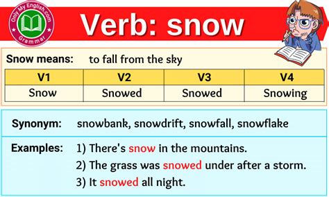 verbs - Snowy or snowing? - English Language Learners Stack …