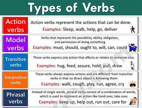 Verbs And Types