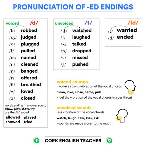 Verbs Ending In X27 Ed X27 Or X27 Ing Words First Grade Worksheet - Ing Words First Grade Worksheet
