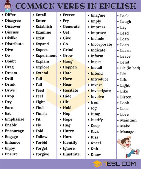 Read Verbs Commonly Used To Document Progress Notes 