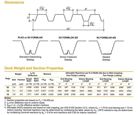 Verco Floor Deck Catalog