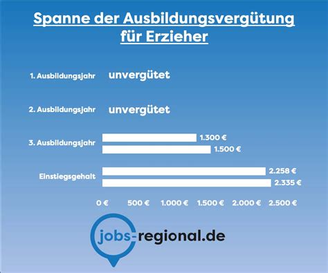 verdienst erzieher saarland