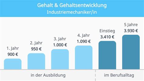 verdienst mechaniker schweiz