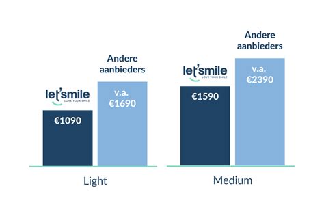 vergelijkbare behandeling