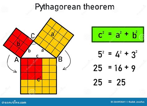 Verification Of Pythagoras Theorem By Paper Cutting