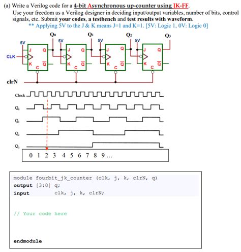 verilog code for 4 bit synchronous up down counter