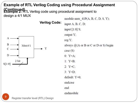 Verilog Code For Image Filtering