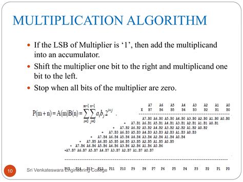 Verilog Code For Truncated Multipliers