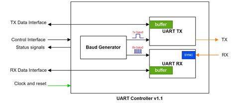 Verilog Code For Uart Transmitter