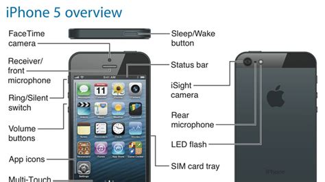 Read Online Verizon Wireless Iphone 5 User Guide 
