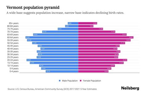 vermont population